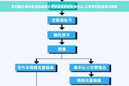 全日制大专毕业证和函授大专毕业证的区别是什么,大专学历毕业证书类别