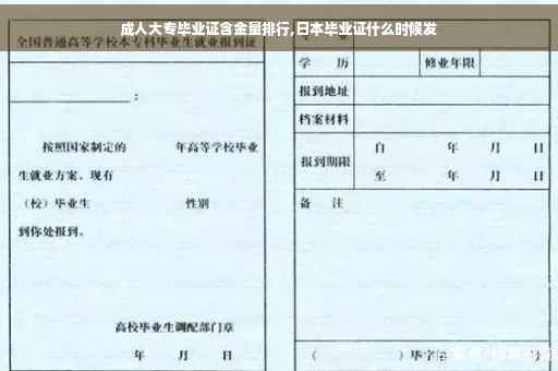 成人大专毕业证含金量排行,日本毕业证什么时候发