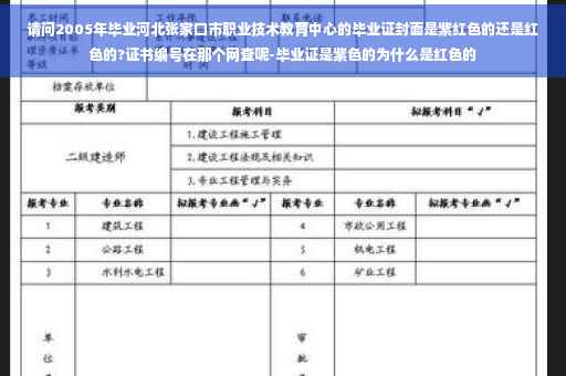 请问2005年毕业河北张家口市职业技术教育中心的毕业证封面是紫红色的还是红色的?证书编号在那个网查呢-毕业证是紫色的为什么是红色的