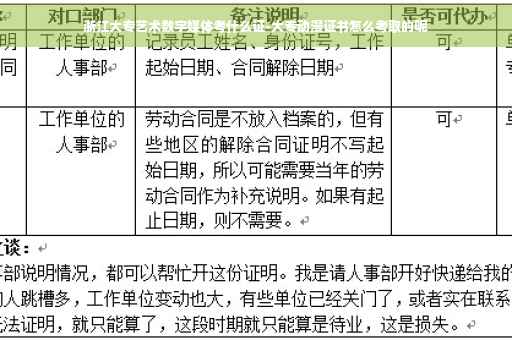 浙江大专艺术数字媒体考什么证-大专动漫证书怎么考取的呢