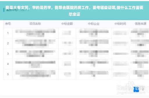 我是大专文凭，学的是药学，我想去医院药房工作，要考哪些证呢,做什么工作需要毕业证