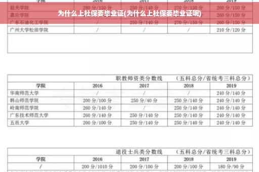 为什么上社保要毕业证(为什么上社保要毕业证呢)