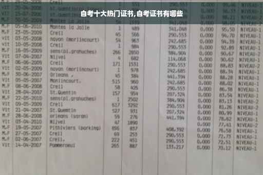 自考十大热门证书,自考证书有哪些