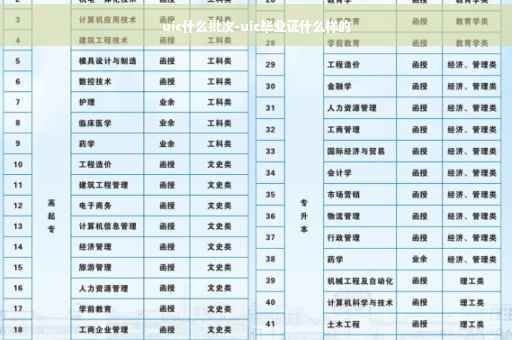 uic什么批次-uic毕业证什么样的
