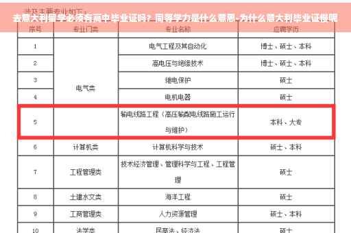 去意大利留学必须有高中毕业证吗？同等学力是什么意思-为什么意大利毕业证慢呢