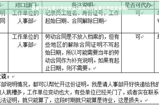 政审为什么要小学毕业证(政审为什么要小学毕业证呢)