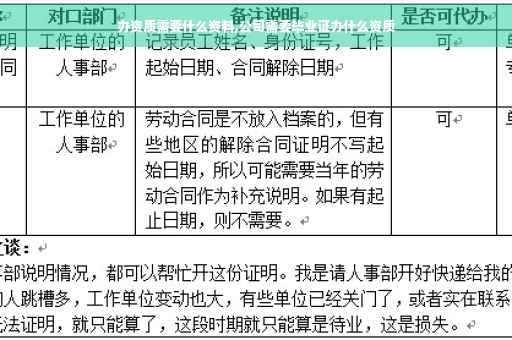 办资质需要什么资料,公司需要毕业证办什么资质
