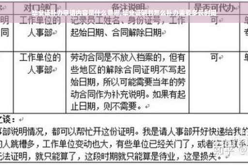 毕业证补办申请内容是什么意思,毕业证明书怎么补办需要多长时间