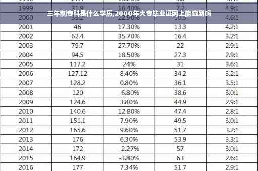 三年制专科是什么学历,2000年大专毕业证网上能查到吗
