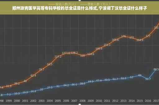 郑州澍青医学高等专科学校的毕业证是什么格式,宁波诺丁汉毕业证什么样子