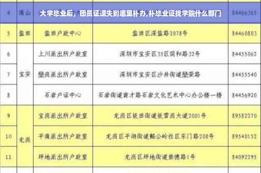 大学毕业后，团员证遗失到哪里补办,补毕业证找学院什么部门