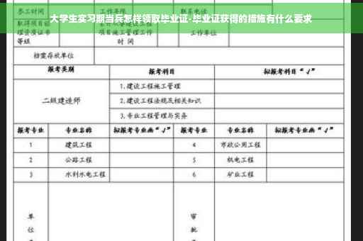 大学生实习期当兵怎样领取毕业证-毕业证获得的措施有什么要求