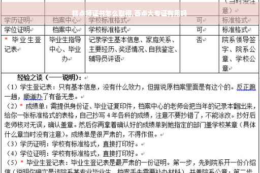 糕点师证书怎么取得,西点大专证有用吗