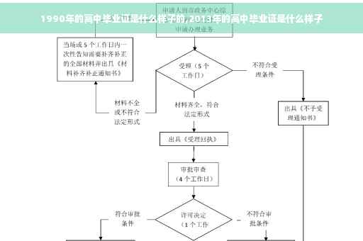 1990年的高中毕业证是什么样子的,2013年的高中毕业证是什么样子