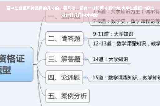 高中毕业证照片是用的几寸的。要几张。还有一寸和两寸哪个大,大学毕业证一般毕业时候几月份才给发