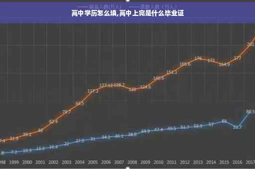 高中学历怎么填,高中上完是什么毕业证