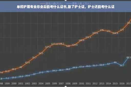 单招护理专业毕业后能考什么证书,除了护士证，护士还能考什么证