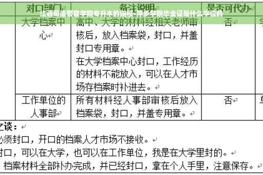 江西司法警官学院专升本的院校-萍乡学院毕业证是什么学位的