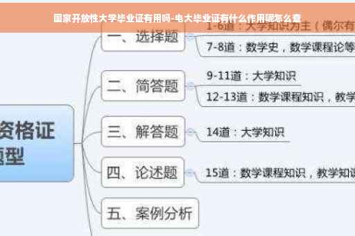 国家开放性大学毕业证有用吗-电大毕业证有什么作用呢怎么查