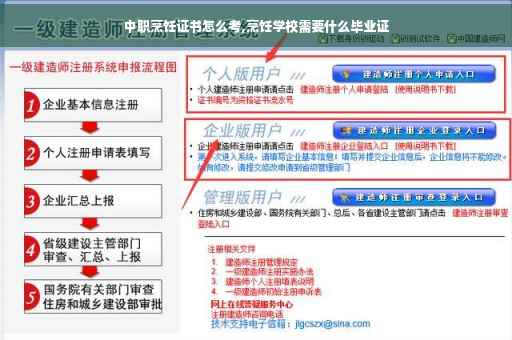 中职烹饪证书怎么考,烹饪学校需要什么毕业证