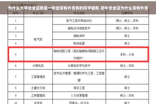 为什么大学毕业证就是一张纸没有外壳有的同学却有,初中毕业证为什么没有外壳