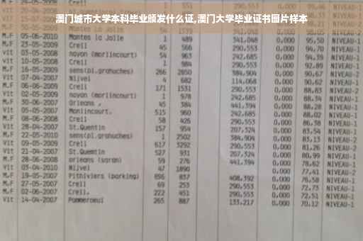 澳门城市大学本科毕业颁发什么证,澳门大学毕业证书图片样本