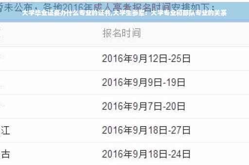 大学毕业证要办什么专业的证书,大学生参军：大学专业和部队专业的关系