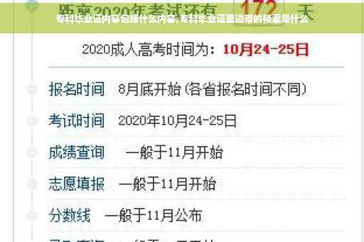 专科毕业证内容包括什么内容,专科毕业证里边带的档案是什么