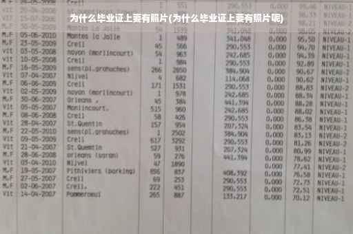 为什么毕业证上要有照片(为什么毕业证上要有照片呢)