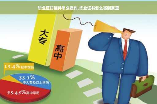 毕业证扫描件怎么操作,毕业证书怎么寄到家里