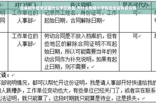 没拿初中毕业证算什么学历类型,为什么有些小学有毕业证有些没有