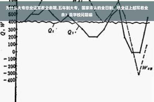 为什么大专毕业证写着业余呢,五年制大专，国家承认的全日制，毕业证上却写着业余？是学校问题嘛