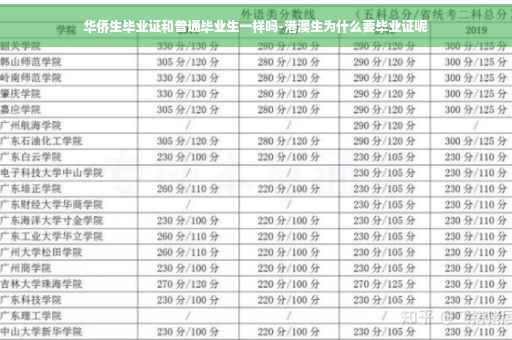华侨生毕业证和普通毕业生一样吗-港澳生为什么要毕业证呢