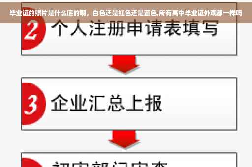 毕业证的照片是什么底的啊，白色还是红色还是蓝色,所有高中毕业证外观都一样吗