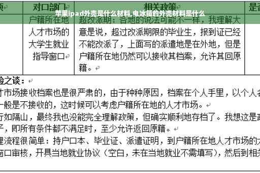 苹果ipad外壳是什么材料,电冰箱的外壳材料是什么