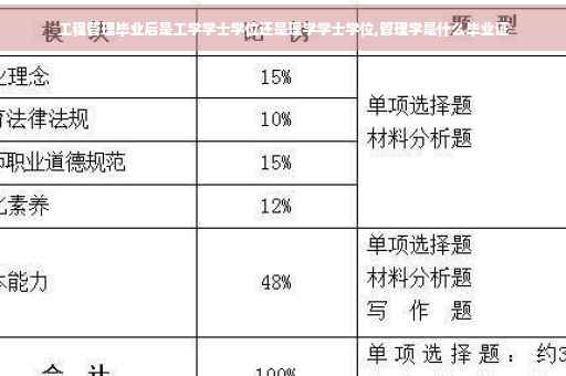 工程管理毕业后是工学学士学位还是理学学士学位,管理学是什么毕业证