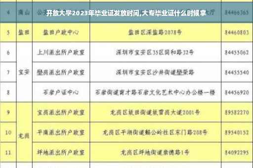 开放大学2023年毕业证发放时间,大专毕业证什么时候拿