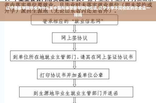 辽宁警察学院毕业为什么发中国刑事警察学院学位证,辽宁大学不同校区的毕业证一样吗