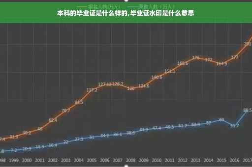 本科的毕业证是什么样的,毕业证水印是什么意思