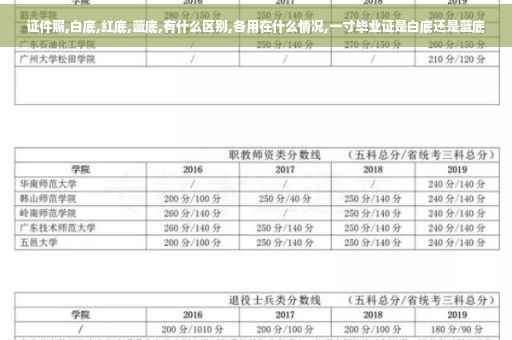 证件照,白底,红底,蓝底,有什么区别,各用在什么情况,一寸毕业证是白底还是蓝底