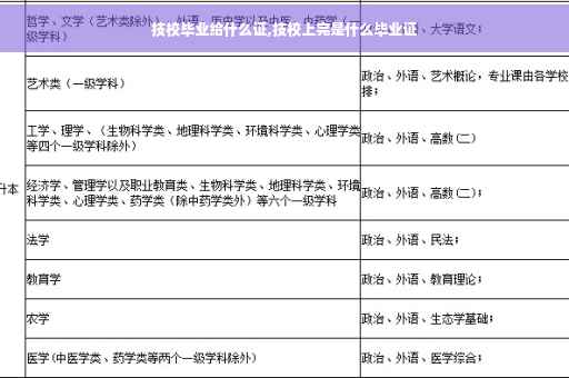 技校毕业给什么证,技校上完是什么毕业证