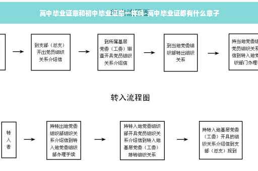 高中毕业证章和初中毕业证章一样吗-高中毕业证都有什么章子