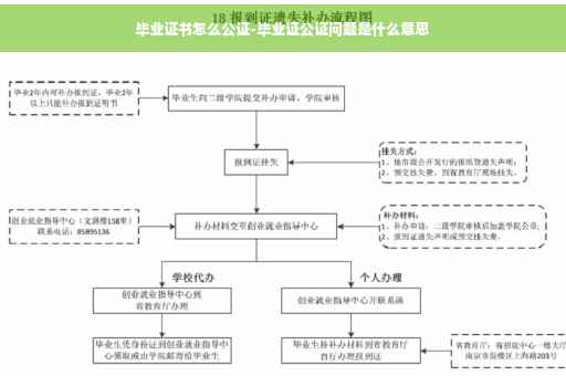 毕业证书怎么公证-毕业证公证问题是什么意思
