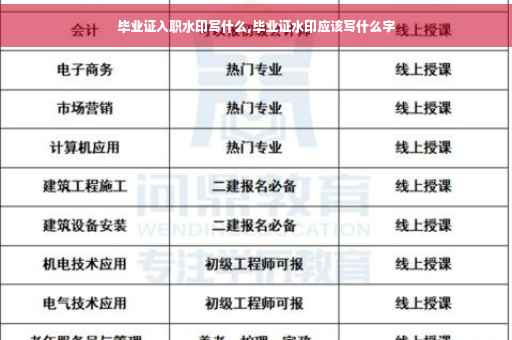 毕业证入职水印写什么,毕业证水印应该写什么字