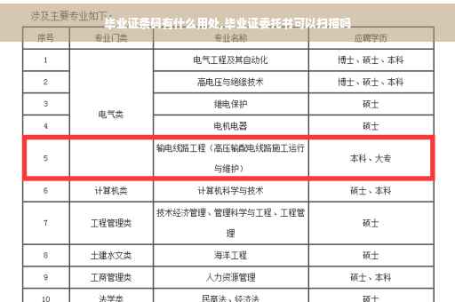 毕业证条码有什么用处,毕业证委托书可以扫描吗