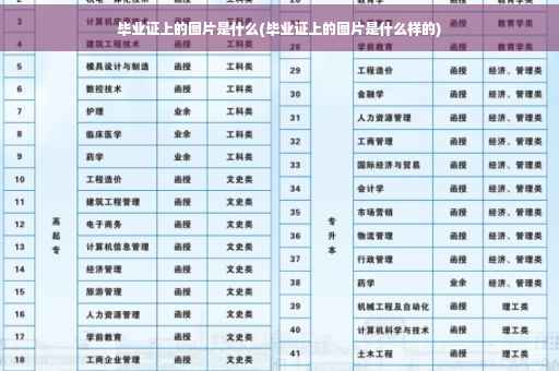 毕业证上的图片是什么(毕业证上的图片是什么样的)