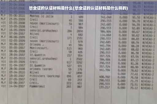 毕业证的认证材料是什么(毕业证的认证材料是什么样的) 毕业证的认证材料是什么(毕业证的认证材料是什么样的)
