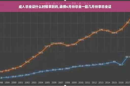成人毕业证什么时候拿到的,函授6月份毕业一般几月份拿毕业证