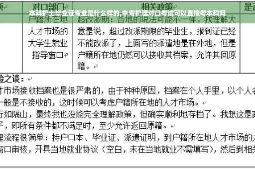本科护士毕业证专业是什么样的,中专护理对口考试可以直接考本科吗