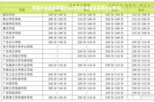 拿初中毕业证需要什么(拿初中毕业证需要什么条件)